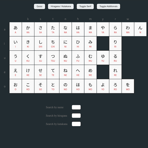 Japanese Kana table with Quizz